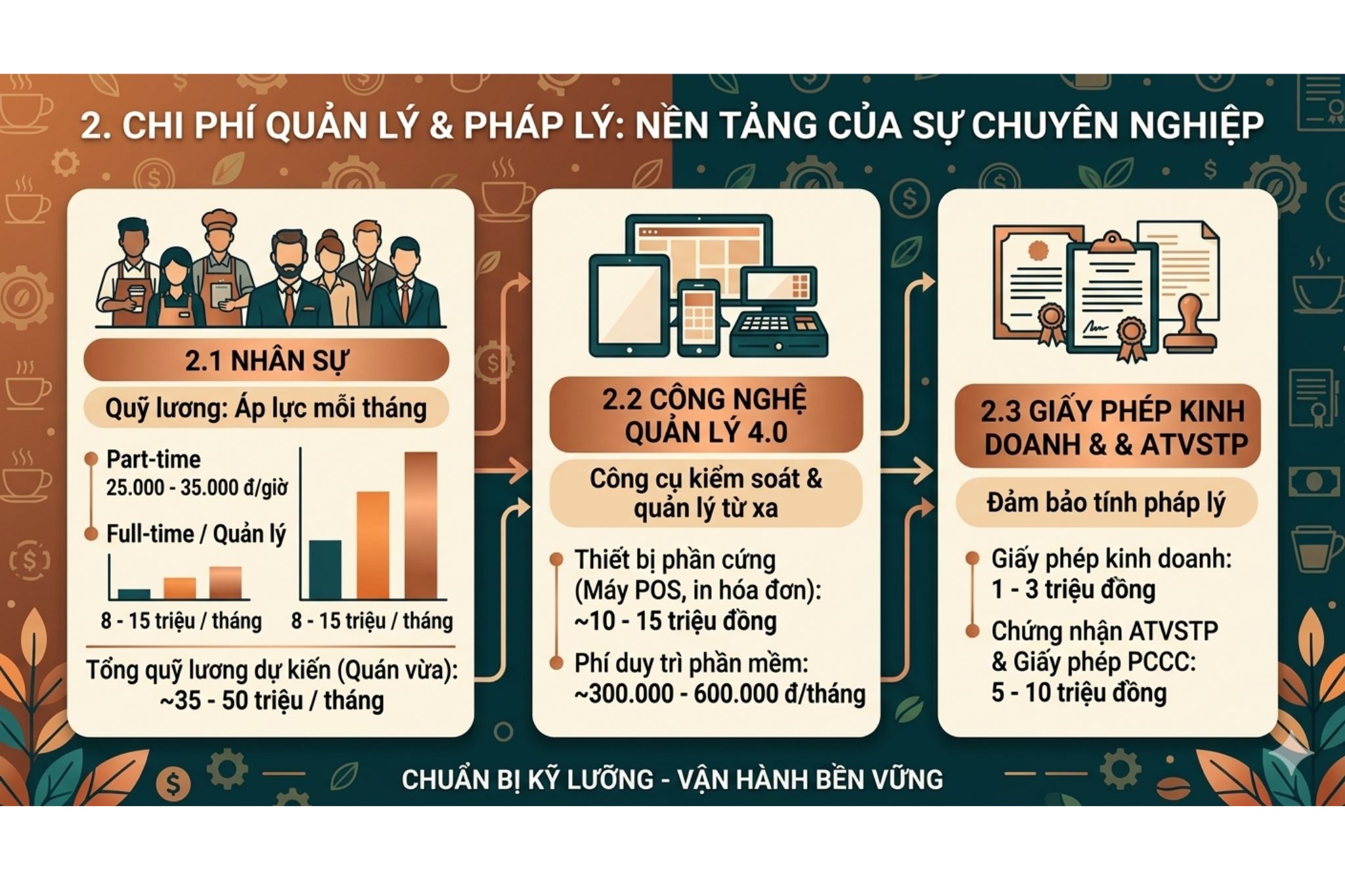 chi-phi-mo-quan-cafe